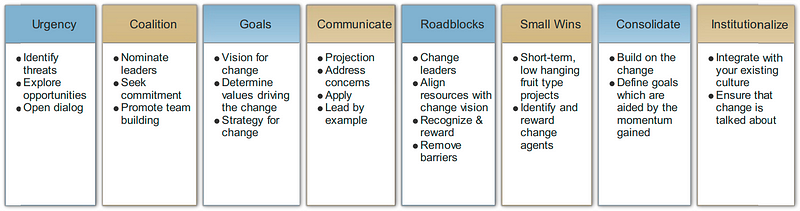 Kotter’s 8-step model in a nutshell